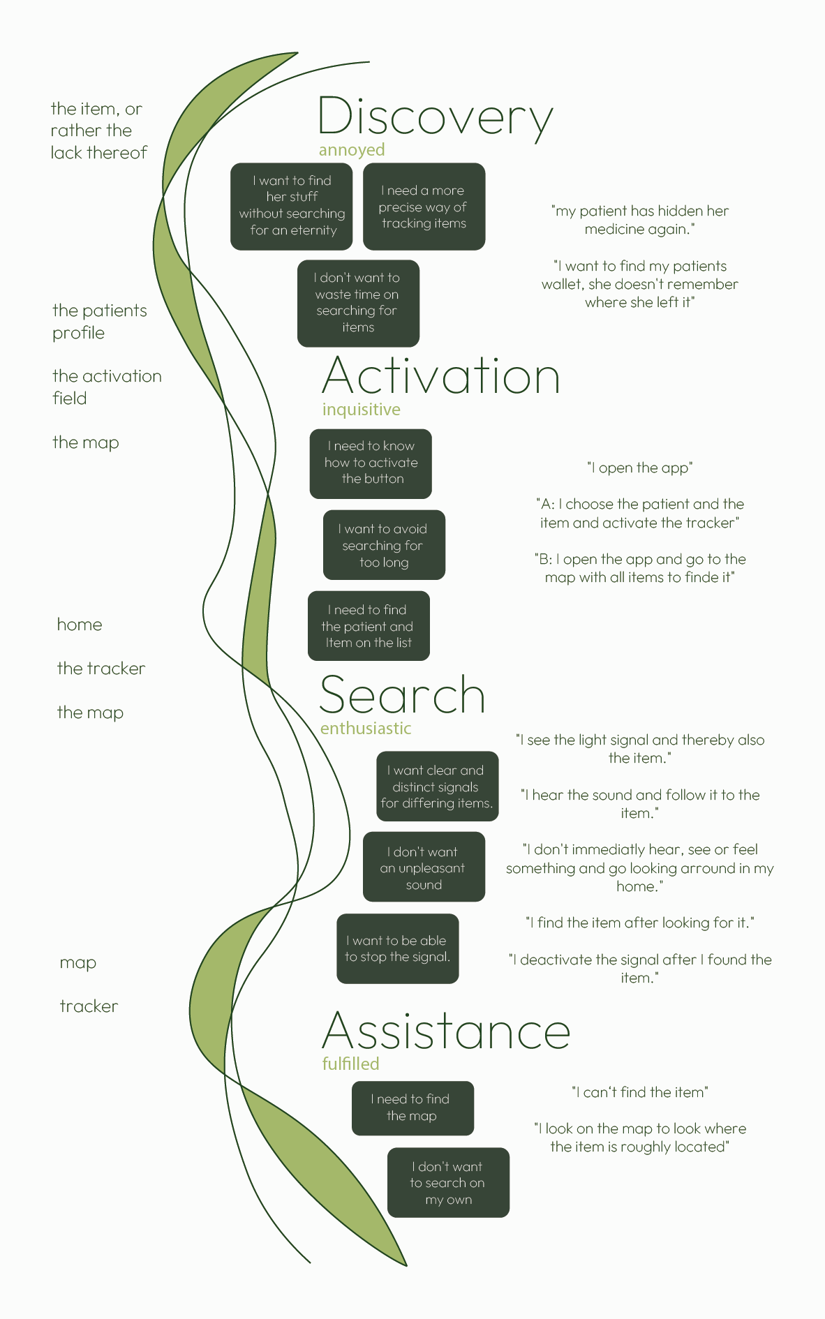 Retrace_User_Journey_for_a_caregiver