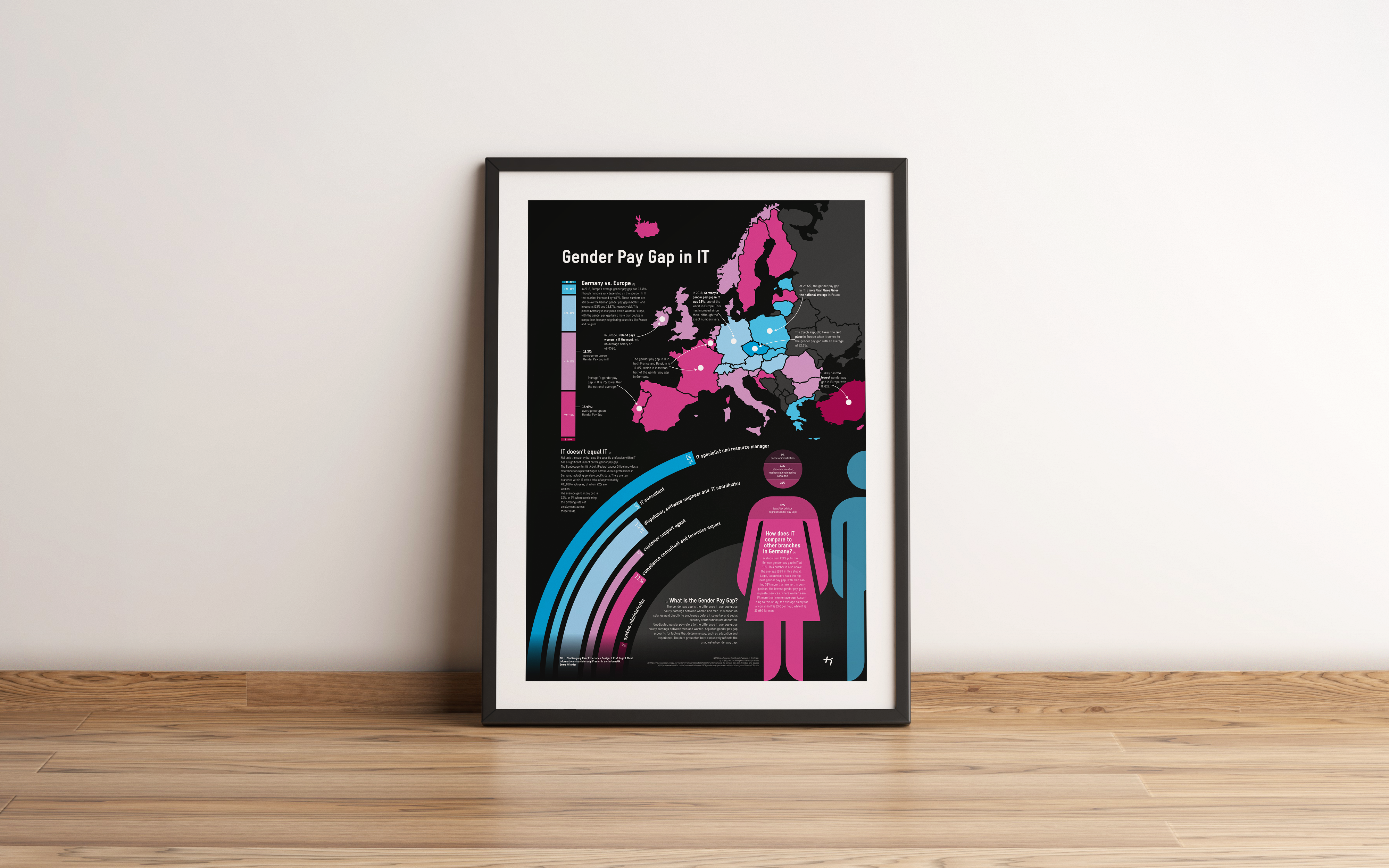 Project Overview: The final poster